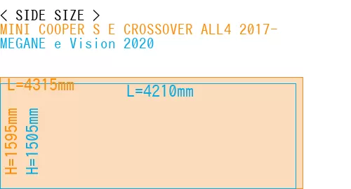 #MINI COOPER S E CROSSOVER ALL4 2017- + MEGANE e Vision 2020